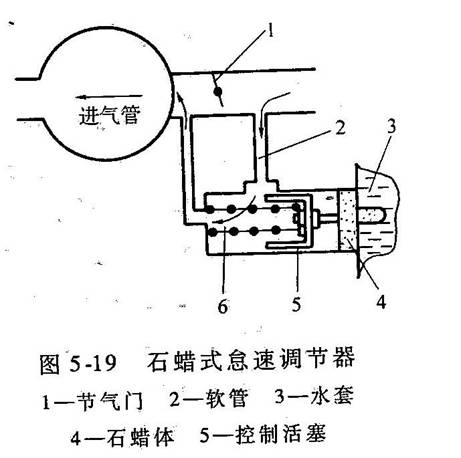 电控燃油喷射系统组成和工作原理是什么(2)