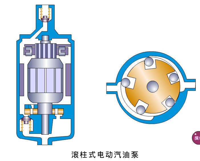 电动燃油泵的工作原理_汽车发动机的电动燃油泵工作原理及介绍(3)