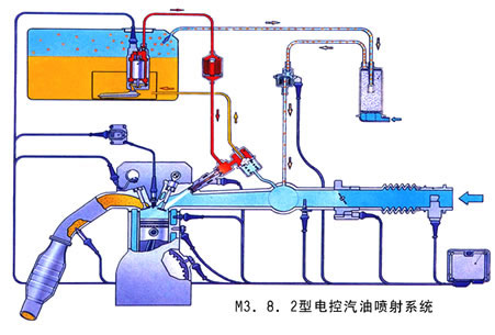 电控燃油喷射系统组成和工作原理是什么(3)