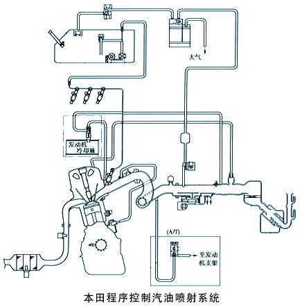 电控燃油喷射系统组成和工作原理是什么