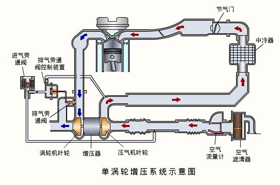 全屏显示课程章节