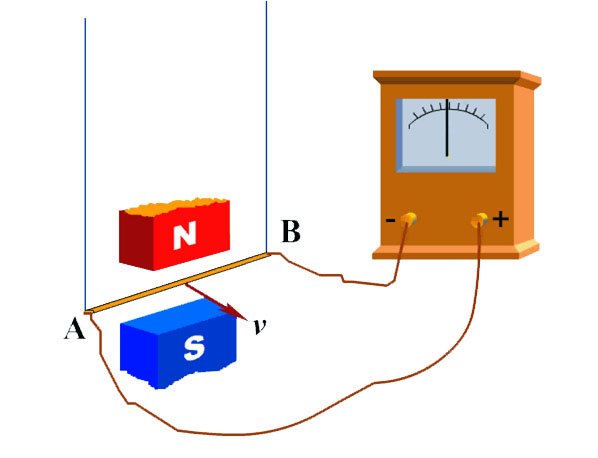 电磁感应实验图_电磁感应 十年_电磁感应例子