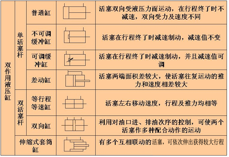 活塞式液压缸 1,双作用双活塞式液压缸 双杆活塞缸结构及图形图片