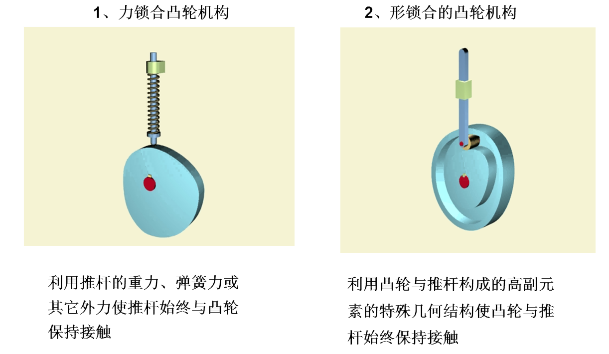 第3章 凸轮机构