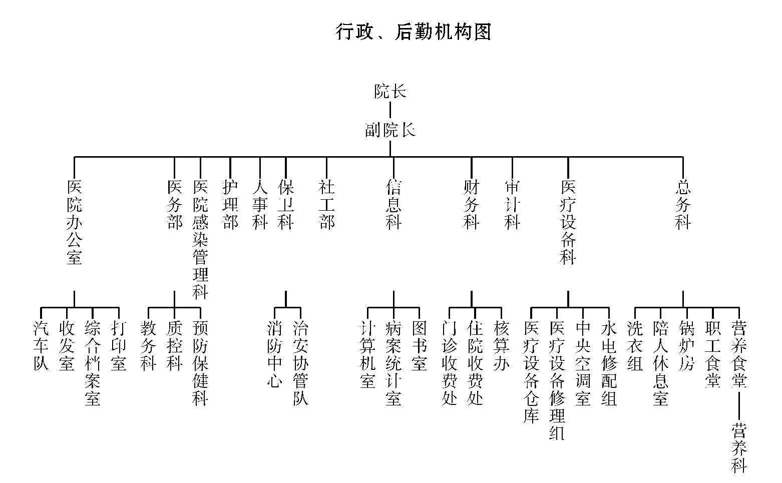 护理,医技人员统计情况,如表1所示