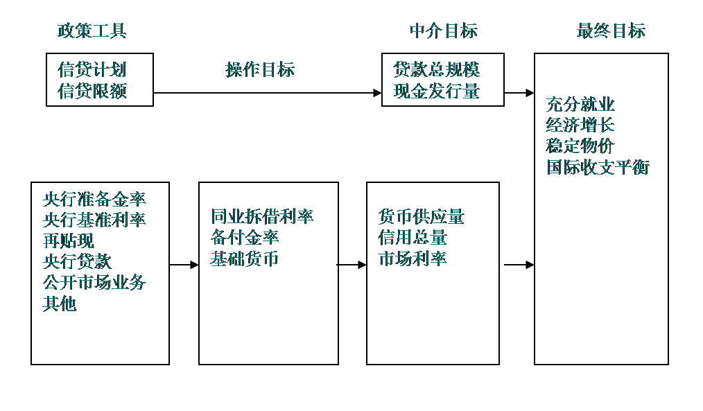 全屏显示课程章节