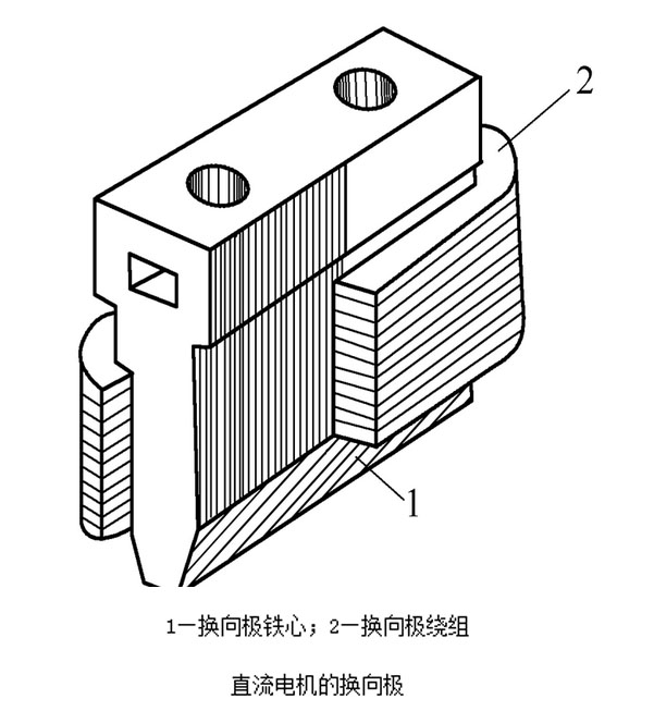 主磁极铁心一般由1.0mm～1.