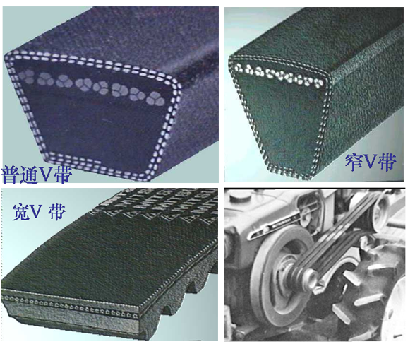 v带产生的摩擦力要比平带的摩擦力大,所以, v带传动能力强, 结构更