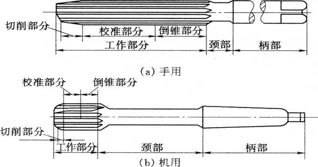 三,铰孔 用铰刀从工件的孔壁上切除微量金属层,以得到精度较高孔