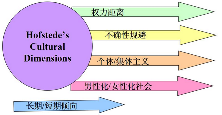 不确定性规避