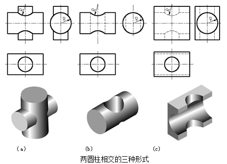 当相交两圆柱轴线的相对位置变动时,其相贯线的形状也发生变化.