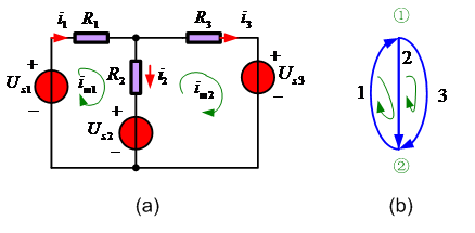 图3.4.1 网孔法.png