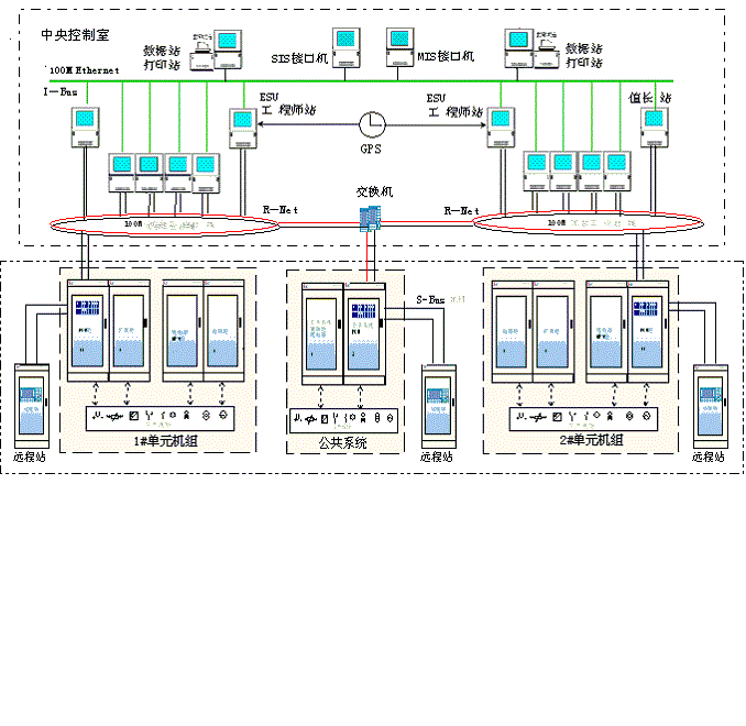 中小型热力机组dcs系统组态设计与调试