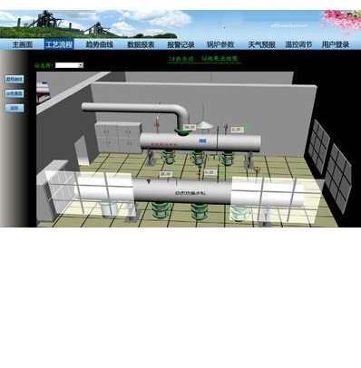 中小型热力机组DCS系统组态设计与调试
