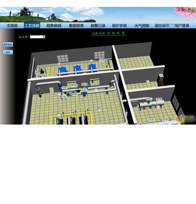 中小型热力机组DCS系统组态设计与调试