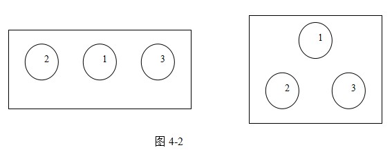 根据宴会厅的形状,可将餐桌排列成"一"字形或"品"字形.如图4-2