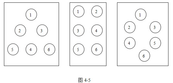 (5)五桌宴会,可排列成"日"字形,"立"字形或梅花瓣形.