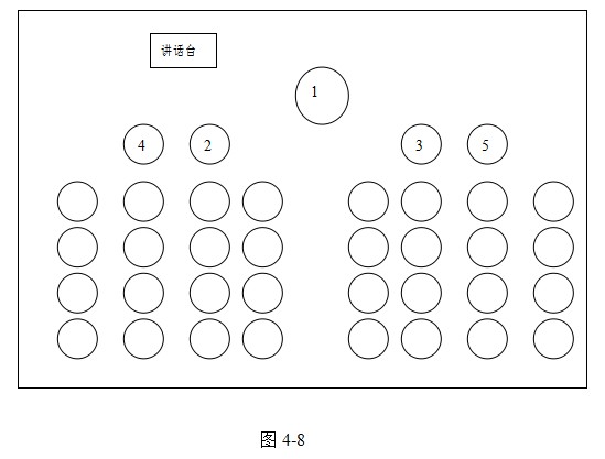 如图4-8 1,中餐宴会餐台大多采用圆形台,餐桌的排列一定要特别突出主