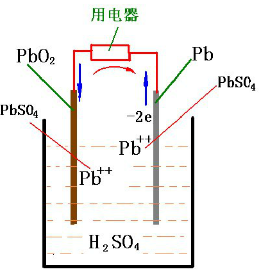 全屏显示课程章节