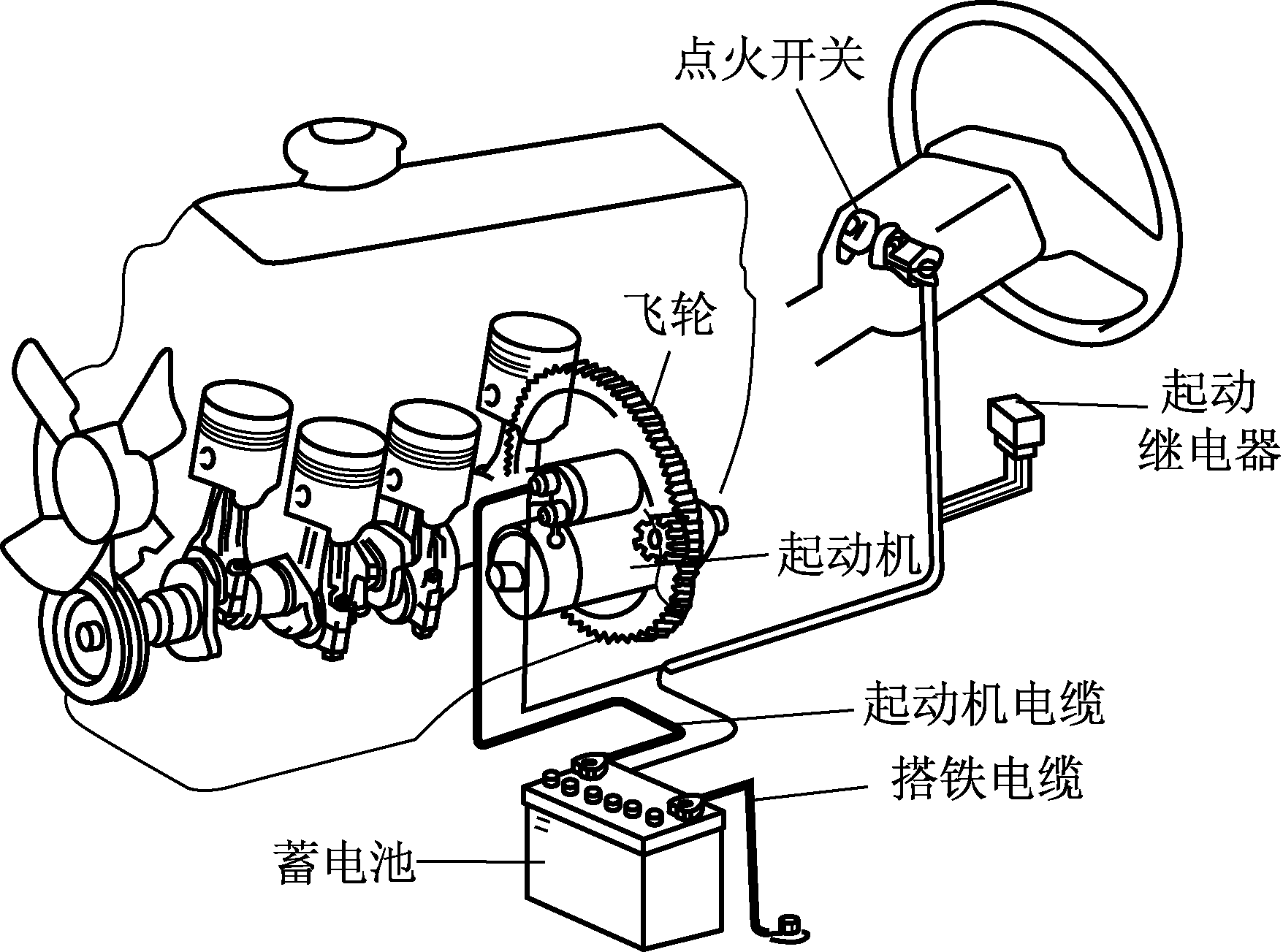 汽车起动系统主要由起动机及其控制电路组成高清图片