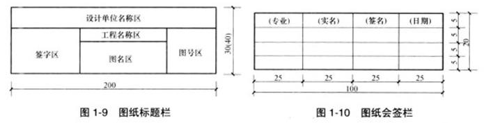 图纸的右下角一栏,称为标题
