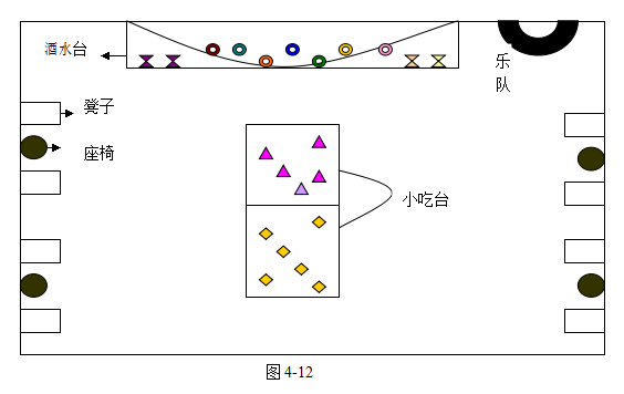 通常以酒类,饮料为主,略备小吃招待客人,因此这种宴会的台型设计比较