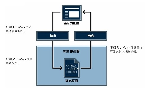 网络什么原理图_网络监控系统原理图(2)