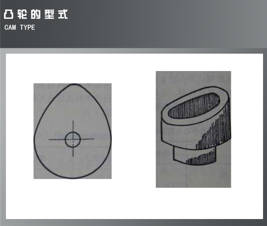 任务5 绘制凸轮