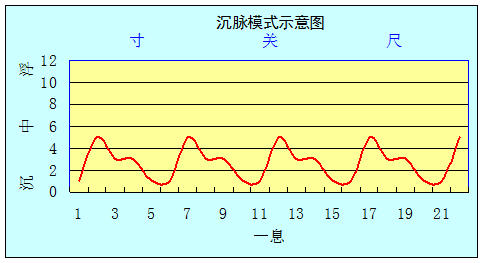 全屏显示课程章节