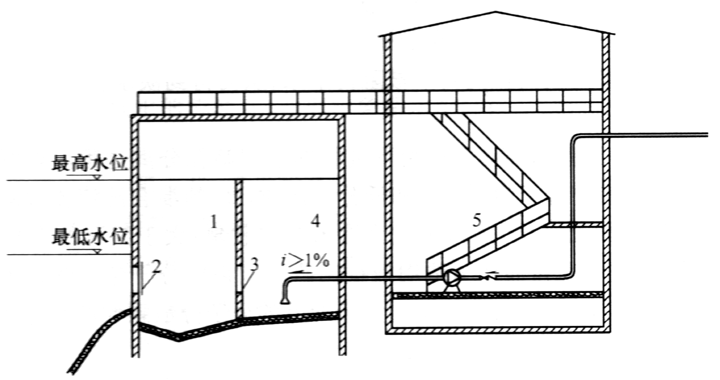 图1–5  岸边式取水构筑物与泵房分建