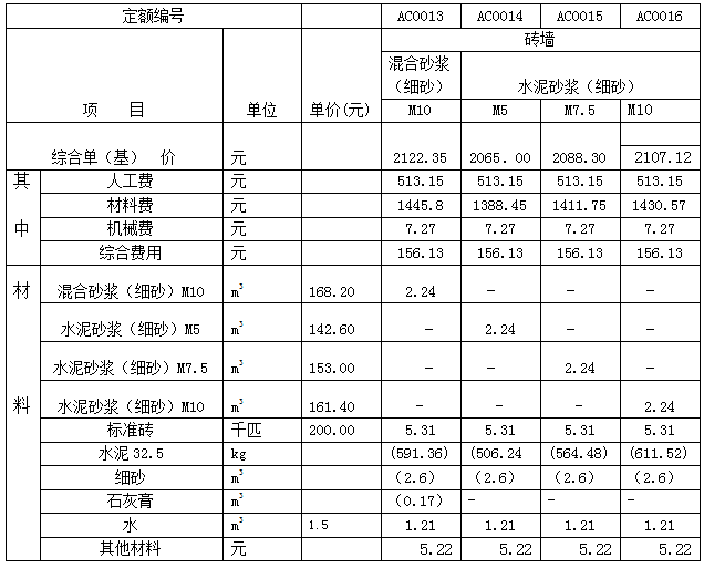 10搭一怎么计算单价_老师怎么画(3)