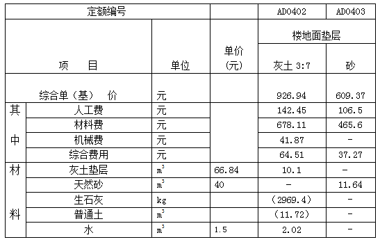 百搭十怎么算出单价_小舞怎么画(2)