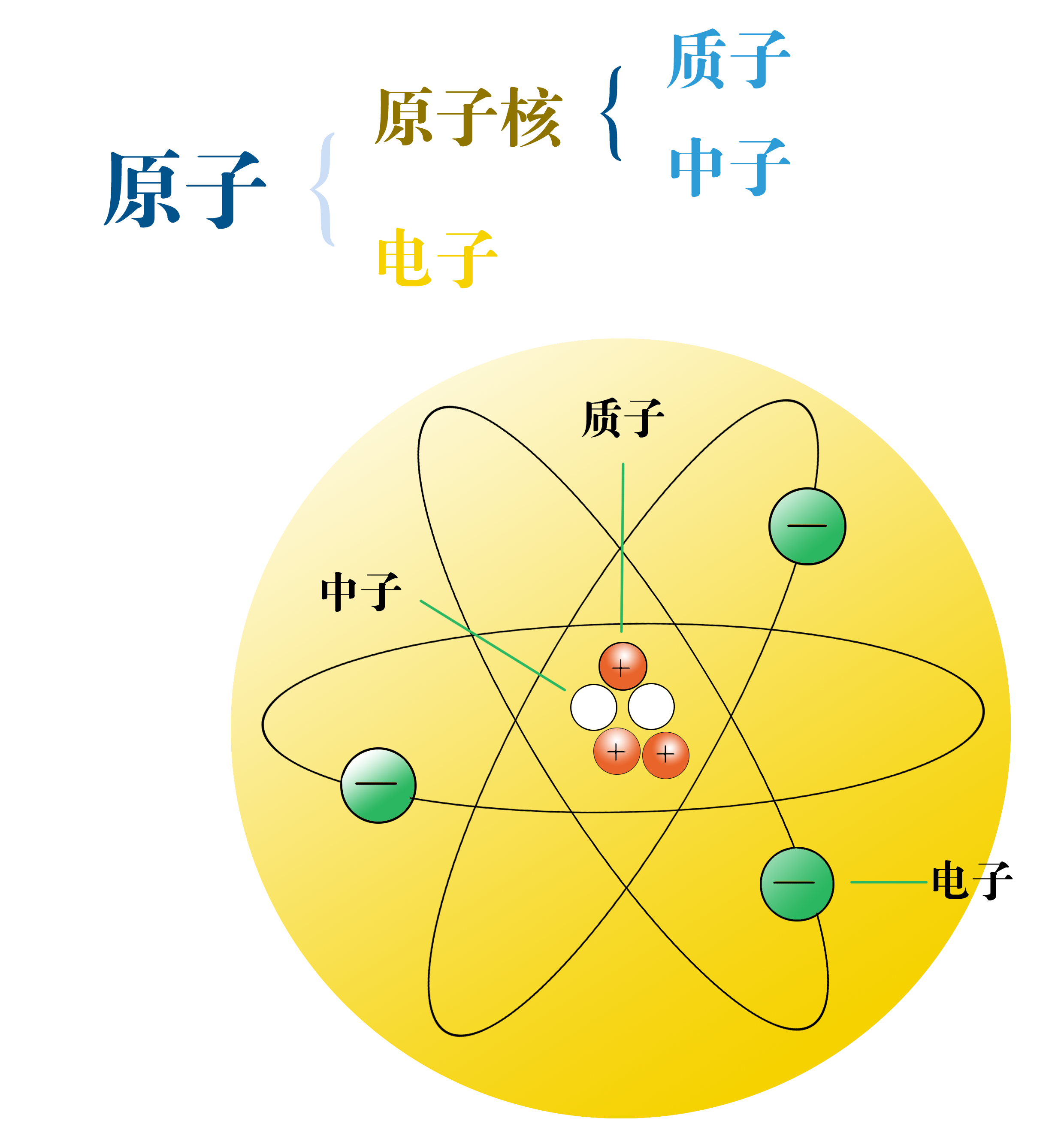 一,磁场中的核自旋