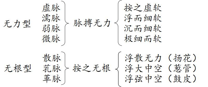 15. 结代类