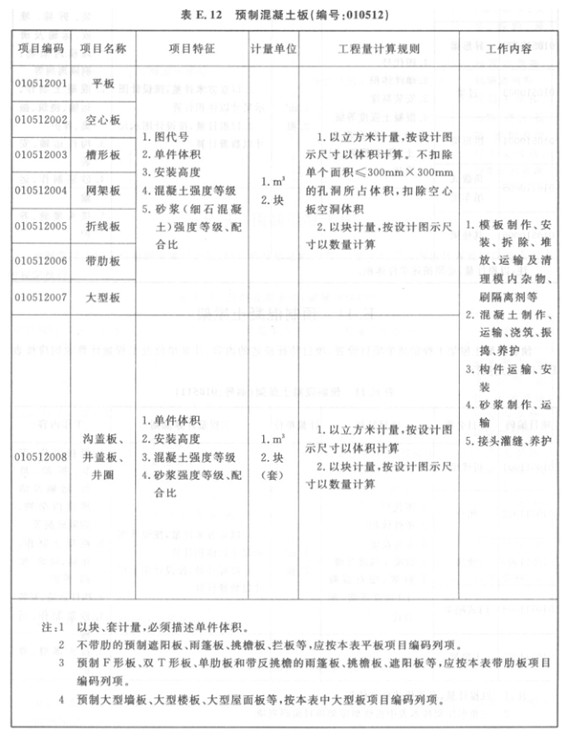 板底人口_人口普查(2)