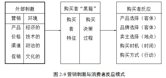 人口因素营销_人口迁移因素的卡通图(2)