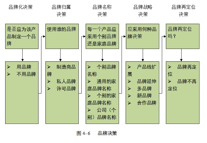 市场营销人口环境_市场营销图片