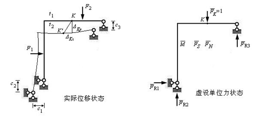 虚功的原理_3、名词解释 虚功原理(2)