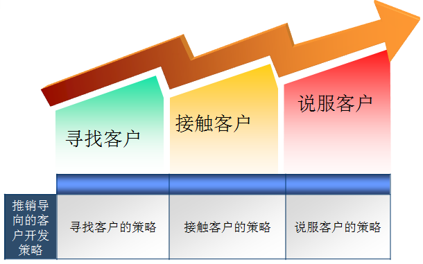 全屏显示课程章节