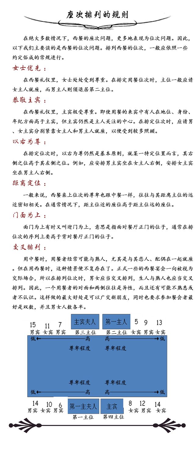 座次各种西餐规则.jpg