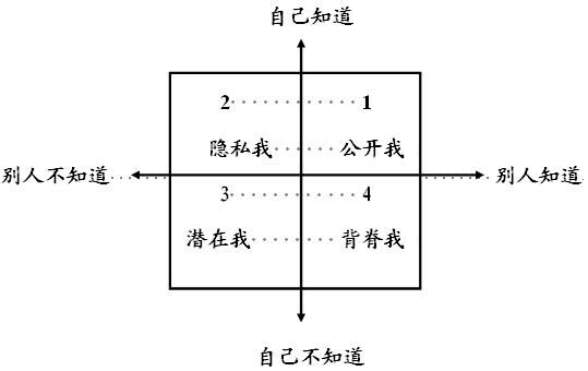 Image:橱窗分析法.jpg