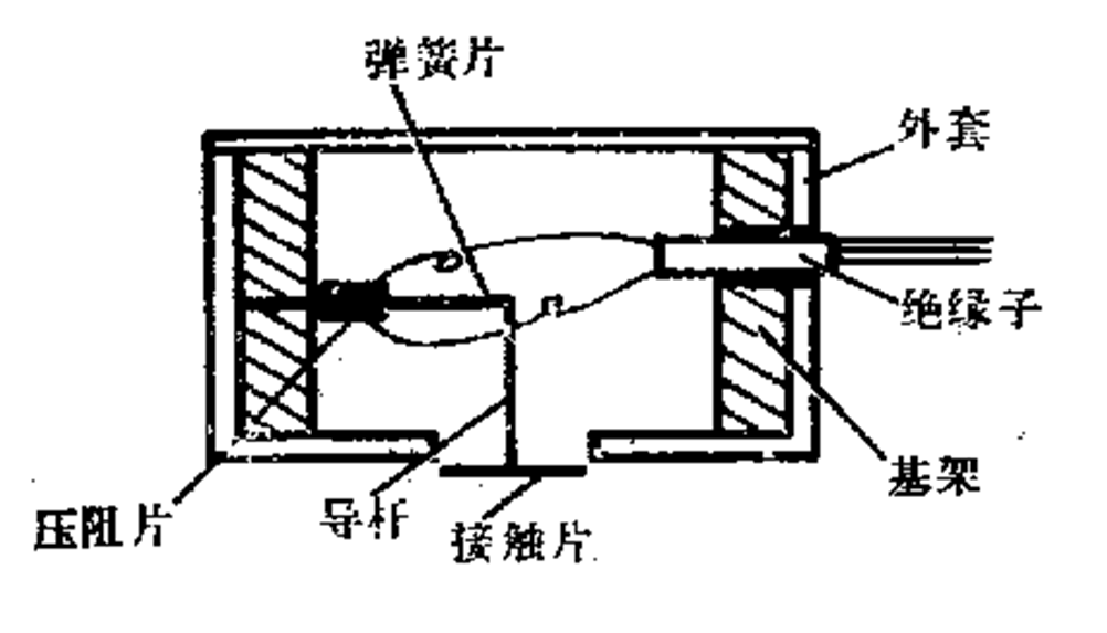 脉搏的原理是什么_人的脉搏长什么样子(2)