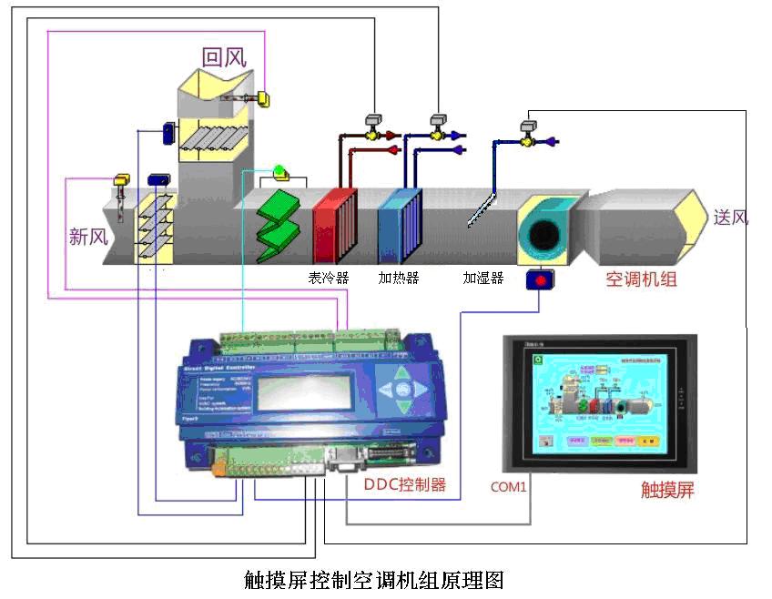 新风机组实物图