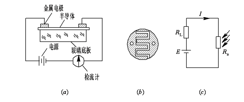 电阻结构  (a) 光敏电阻结构; (b) 光敏电阻电极; (c) 光敏电阻接线图