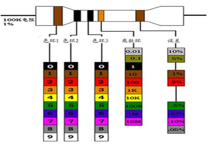23   两端电阻色环颜色示意图               