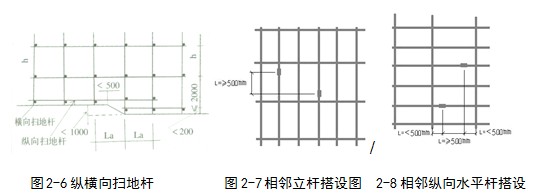 1,剪刀撑斜杆的接长采用扣件进行搭接.