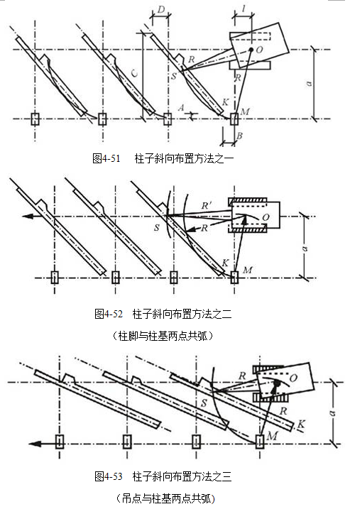 吊装时,先用较大的起重半径r′吊起柱子,并升起重臂,当起重半径变成r