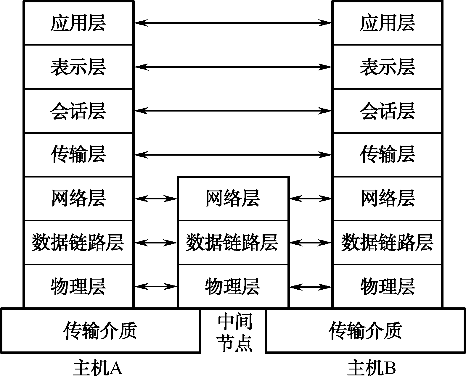 全屏显示课程章节