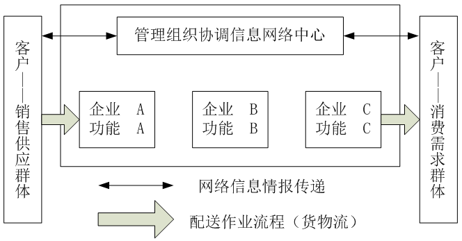 全屏显示课程章节