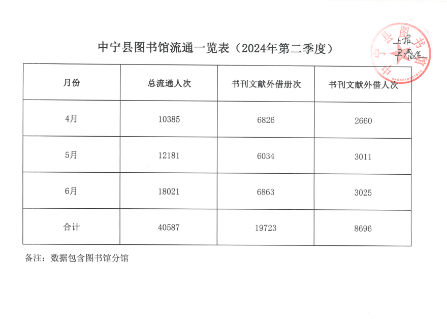 2024第二季度.jpg?v=1751531566413